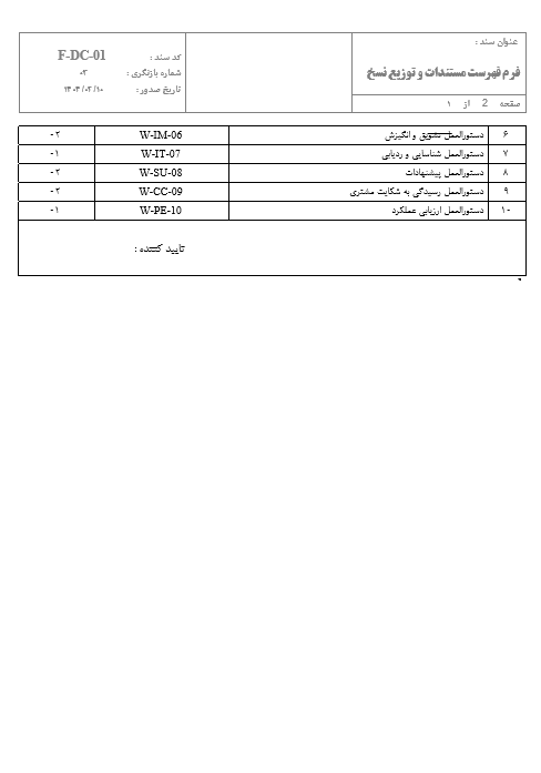 لیست مستندات ایزو 9001.