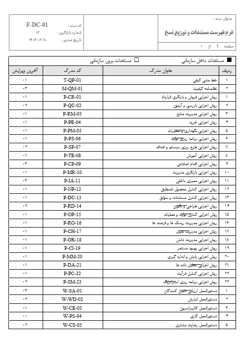 لیست مستندات ایزو 9001