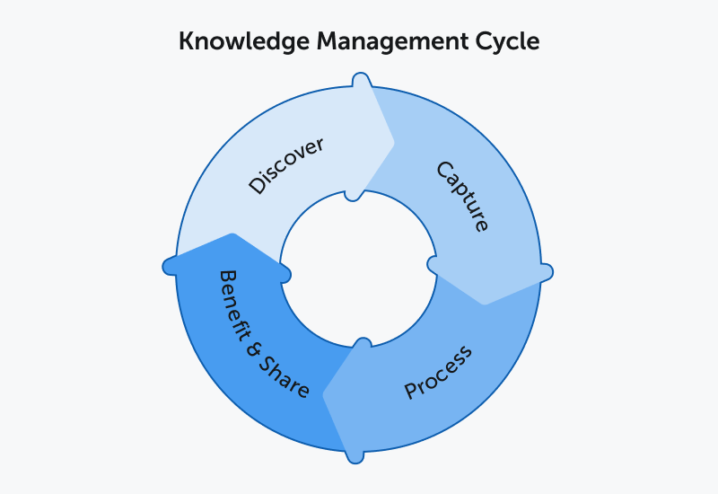 مزایای-پیاده-سازی-مدیریت-دانش