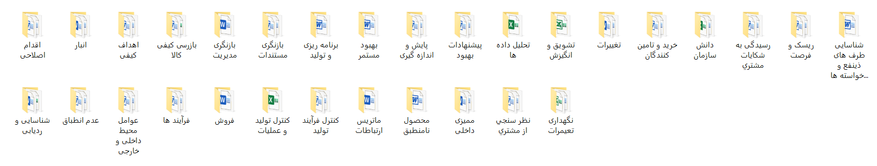 لیست سوابق اجرا شده در پکیج ایزو 9001